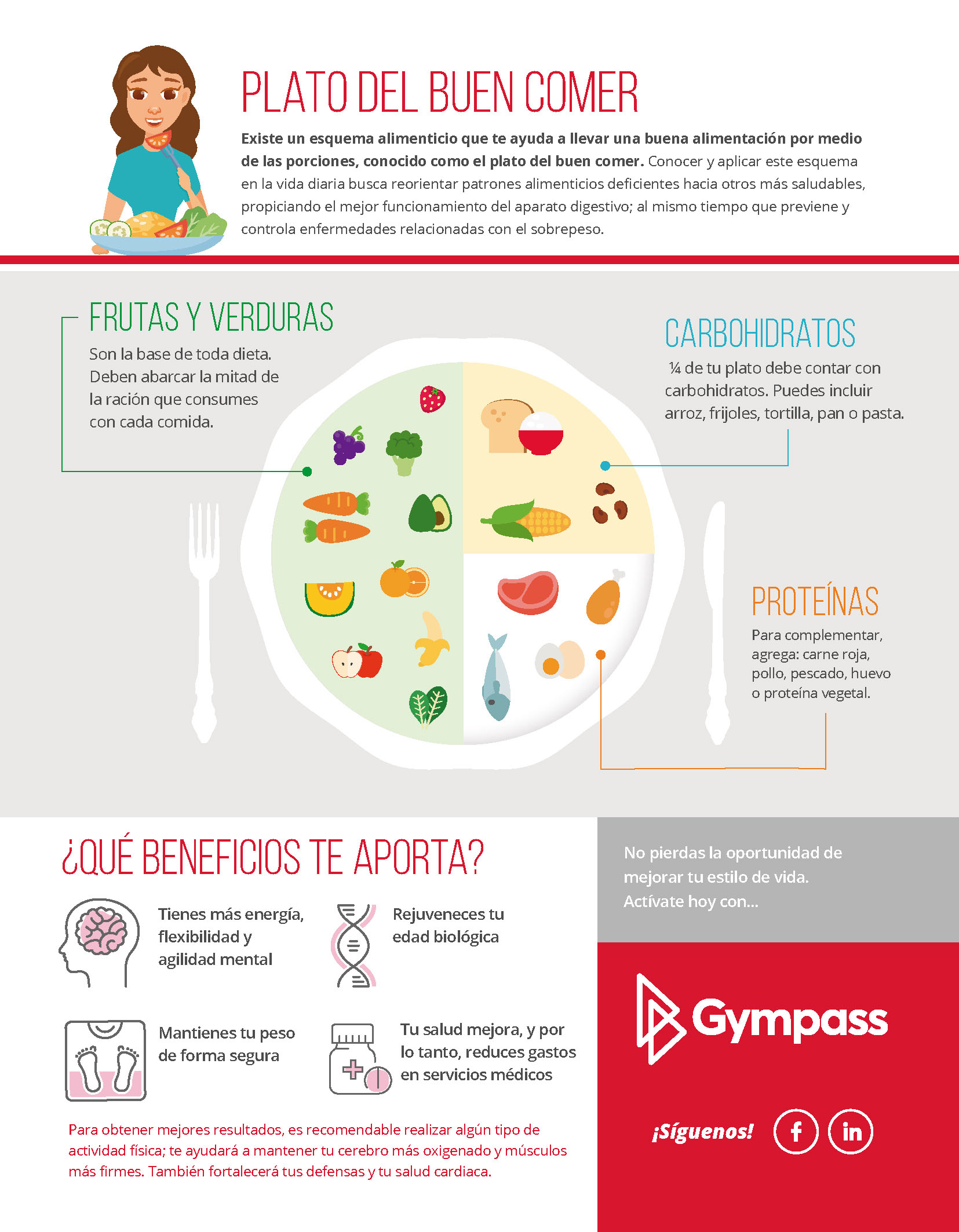 Conoces El Plato del Buen Comer? - Blog Gympass España - Consejos de  entrenamiento, salud y bienestar